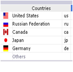 FebCountries2010